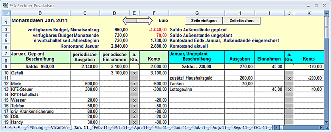 Monatsdaten Tabelle